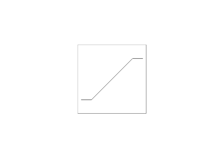 Limiteur - ACCA software Limiteur - ACCA software